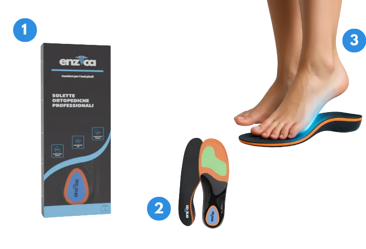 Kit di trattamento completo Enzica